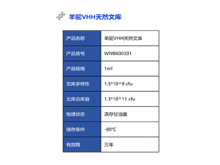 羊驼VHH天然文库