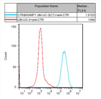 G蛋白偶联受体药物与抗体治疗的新突破